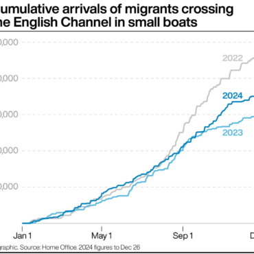 Channel crossings Number of migrants arriving in UK since 2018 hits 150000